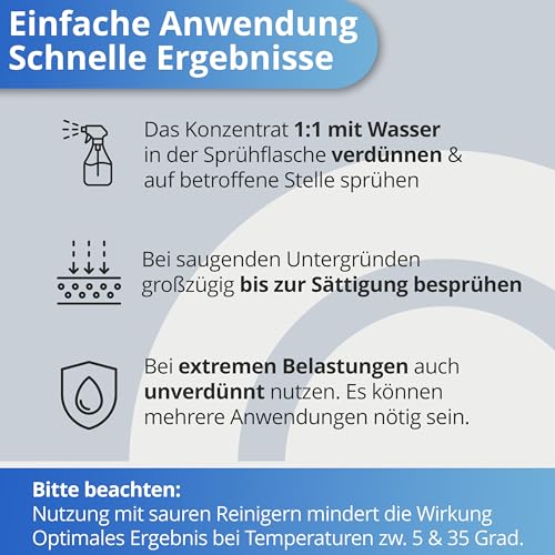 BioActive Universal | Mikrobiologischer Geruchsneutralisierer | Mit Wirkbeschleuniger | Natürlich, hygienisch und dauerhaft | Konzentrat für 2 Liter | Sprühflasche mitgeliefert | Gegen Uringeruch - 7